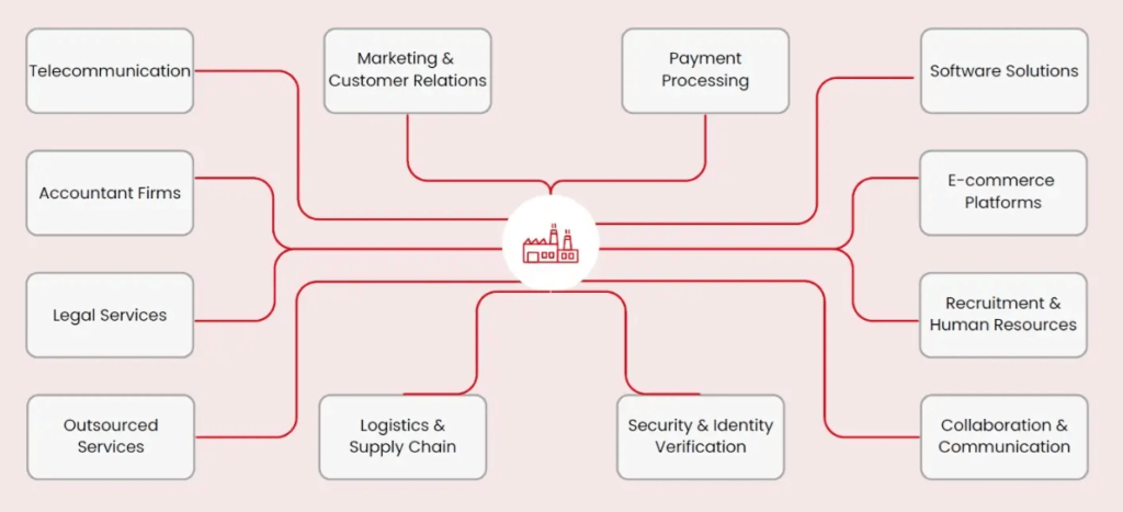 Sling's approach to supply chain risk management