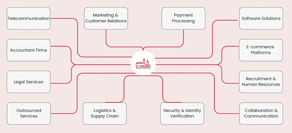 Sling's approach to supply chain risk management